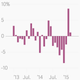 Image for article titled Hedge funds are finally making money in Russia again
